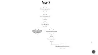 Aggr() Function