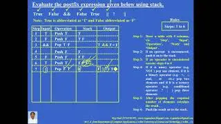 Evaluate Boolean Postfix expression using Stack – Problem 2