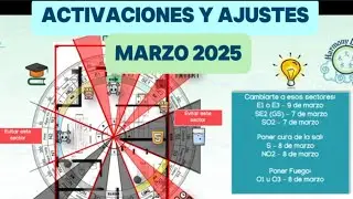 🌟 Feng Shui Marzo 2025 | Activaciones y Ajustes para el Mes Conejo de Tierra 🏡✨