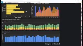 Java Reporting Tools: Export to HTML from Code and Showing Dashboards - [Shot on version 2016.1]
