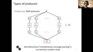 Cookbook Lower Bounds for Statistical Inference in Distributed and Constrained Settings Part1