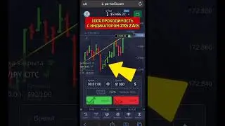 🔥СРОЧНО! ИНДИКАТОР Проходимость 100% для бинарных опционов.