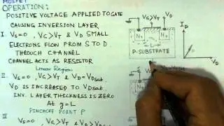 Video lecture On MOSFETs-Electronic devices-A conceptual Video