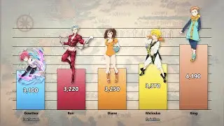 Seven Deadly Sins Members Power Levels (Nanatsu no Taizai/Seven Deadly Sins)