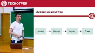 9  Разработка на Android  Custom view  Архитектура приложений   Технострим 1