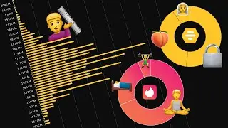 Tinder- und Bumble-Statistiken