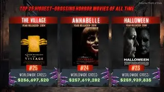 The Top 25 Highest-Grossing Horror Movies of All Time