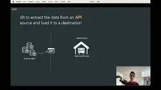 dlt to extract and load from api to snowflake (theory)