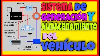 sistema de GENERACION y ALMACENAMIENTO del vehículo
