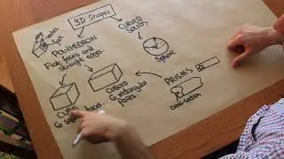 Definition of 3D Shapes