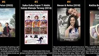 Bryan Domani - Best movies
