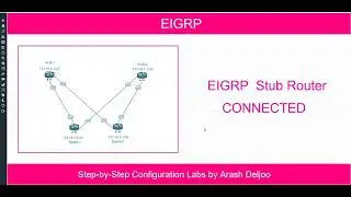 EIGRP Stub Router -  Connected