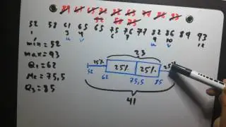 Diagramas de Cajas: ejemplos