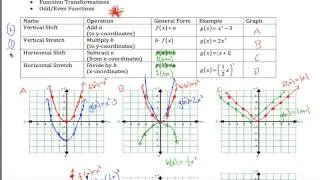 OpenStax PreCalculus Section 1.5 Quick Summary