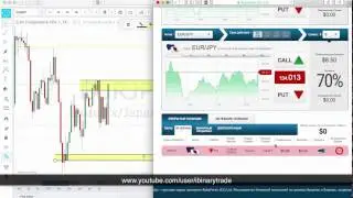Без индикаторная торговля на 60 секунд бинарные опционы