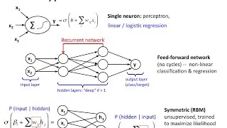 Neural Networks 5: feedforward, recurrent and RBM