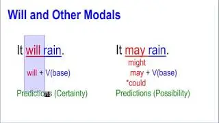Future with Modal-like Phrases