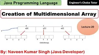 Creation of Multidimensional Array in Java | Java Programming Language | Java