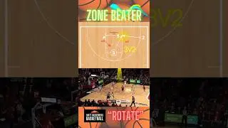 Zone Offense | Attack Zone Defense #basketball #aaubasketball #basketballcoach #fiba #bball #nba