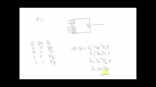 Lecture 15: Digital Electronics: Multiplexer and Demultiplexer
