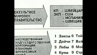 КОБ Лекции: Глобальный кризис глобализаторов (09:36)