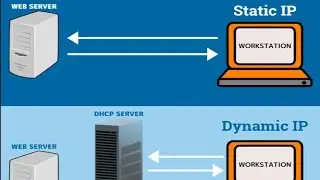 What are IP Addresses?? Static IP Address And Dynamic IP Address