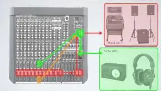 Analoge Mischpulte - Teil 3