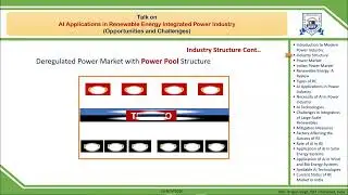 AI Applications in Renewable Energy