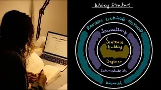 how to start writing in another language