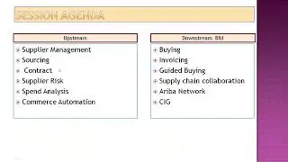 SAP ARIBA DEMO HYDERABAD