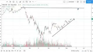 Visa Stock Forecast - V stock Analysis - Visa stock today's analysis (week 11/05/2020)