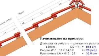 Оразмеряване на покрива и полагане на керемиди Брамак