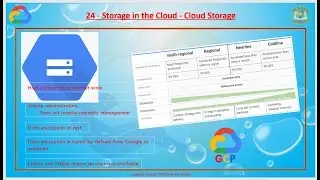 24 - Storage in the Cloud - Cloud Storage