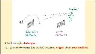 Educational signaling:  Grades are a signal about student characteristics