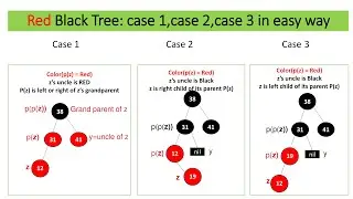 All 3 cases to insert keys into Red Black Tree in easy way