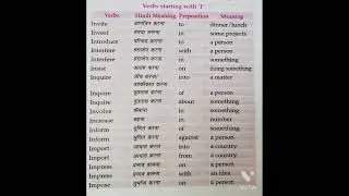 MASTER KEY OF PREPOSITION (Verb Starting With 'I')