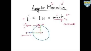 Honors Physics   Angular Momentum Part 1