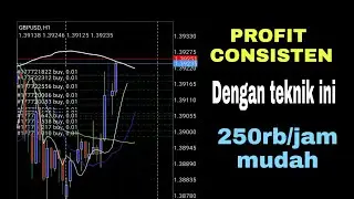 Scalping Menggunakan teknik ini dijamin Profit Konsisten di Trading