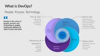 DevOps, Infrastructure as Code, Automation