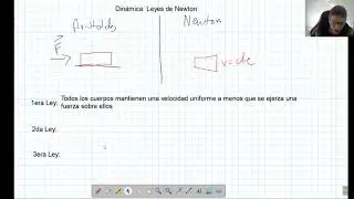 Mecánica Clásica I - Clase 10: Leyes de Newton y Fuerzas