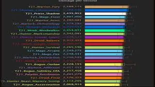 WoW Legion-Highest DPS Classes in Antorus 7.3.5