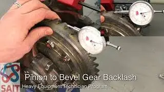 Gear backlash