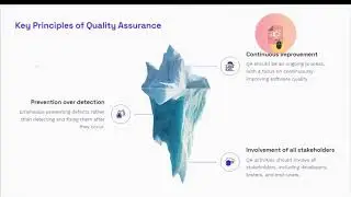 Quality Assurance in Software Maintenance