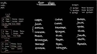 ML - Boot Verbs