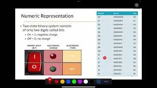 CSC121: Topic 1 part 2