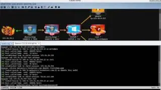 UNIX Post Exploitation with Cobalt Strike SSH Sessions