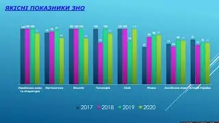 Славутицький ліцей