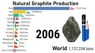 The world's TOP Graphite mining countries| TOP10Channel