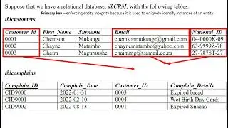 1. Question based Entity integrity, Domain integrity, and Referential integrity in databases