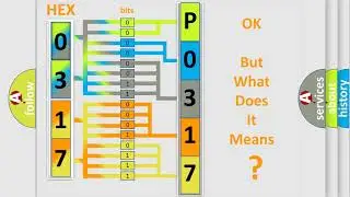 DTC Suzuki P0317 Short Explanation